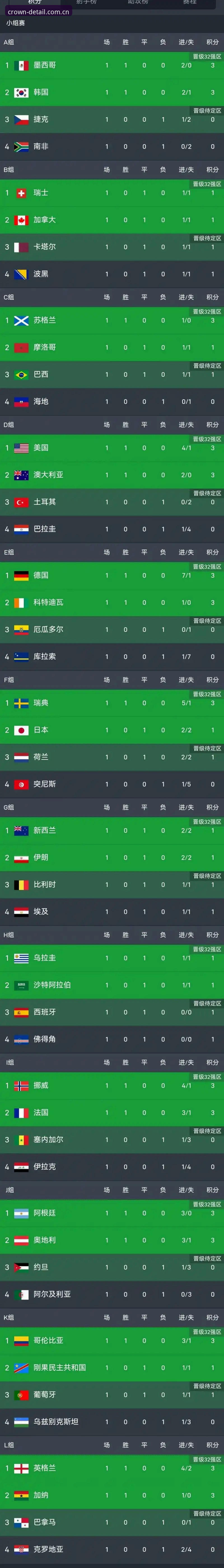 亚洲九队世界杯高开低走全记录详解